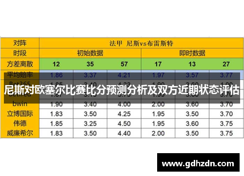 尼斯对欧塞尔比赛比分预测分析及双方近期状态评估